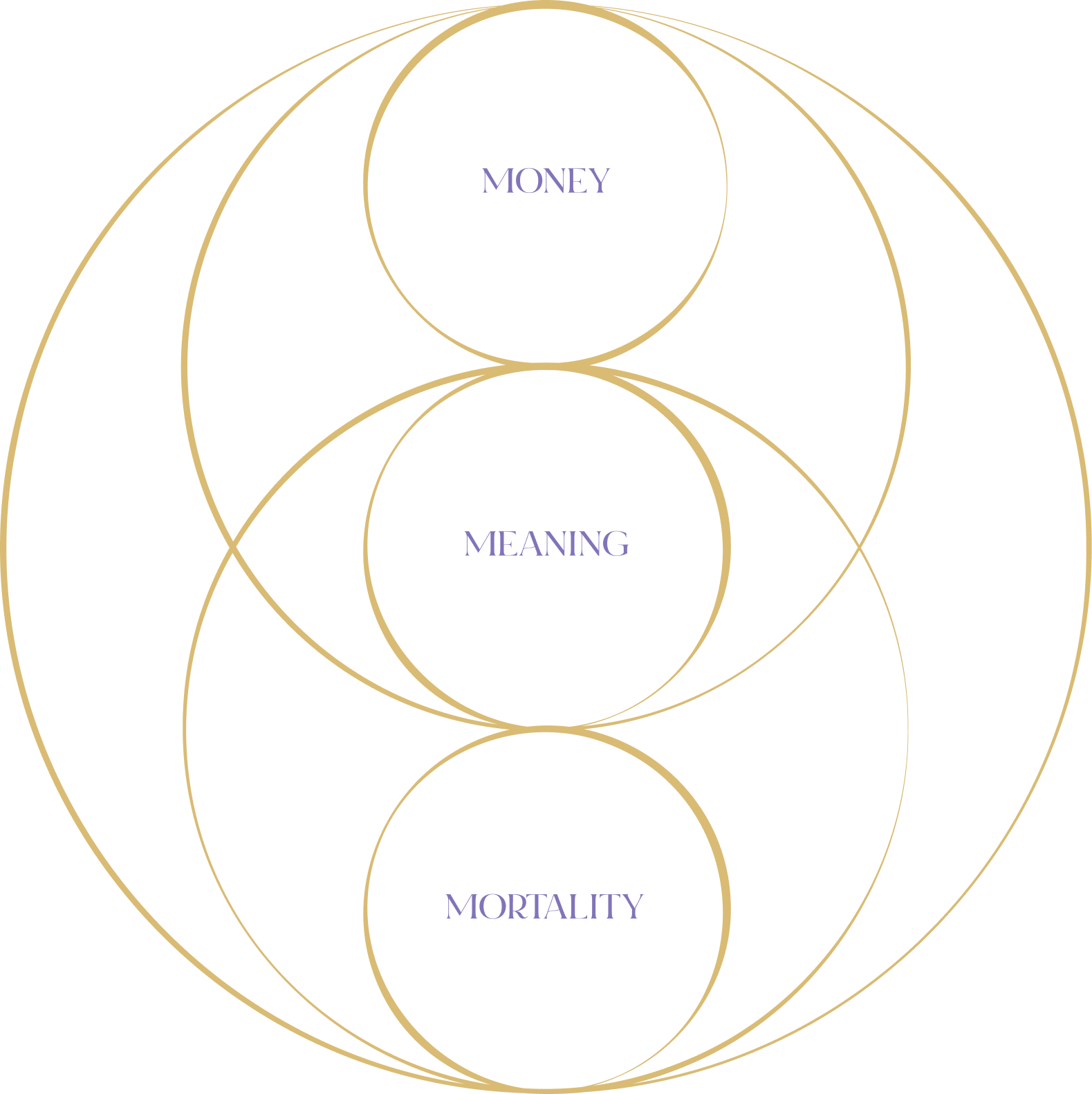 Money, Meaning, and Mortality